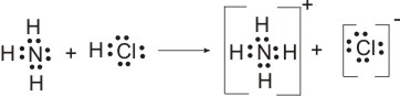 bronsted-lowry acid-base reaction