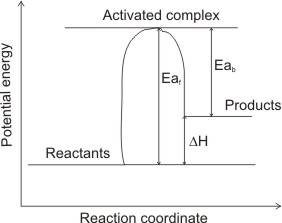 energy level diagram - endothermic