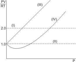 http://www.freechemistryonline.com/images/ideal-gas-equation.jpg