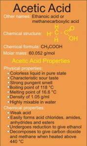 Acetic Acid Hazards: How to Ensure Safety Handling the Chemical ...