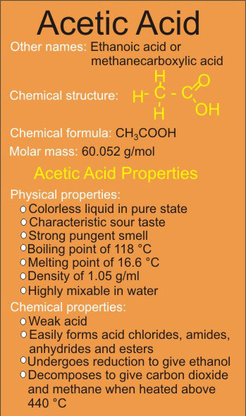 Acetic Acid Properties