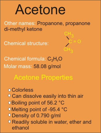 Acetone Properties