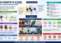 Chemistry of Alcohol