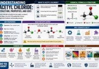 Acetyl Chloride