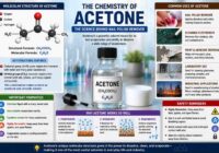Chemistry of Acetone