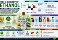 Chemistry of Ethanol
