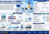 Chemistry of DMSO