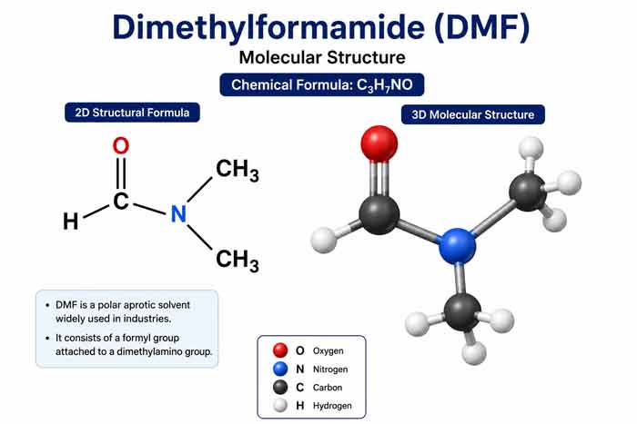 Molecular structure of dimethylformamide