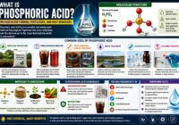 What Is Phosphoric Acid?
