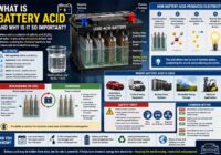 What is Battery Acid
