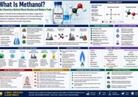 Methanol