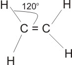 Alkenes: Formula, Naming, Reactions